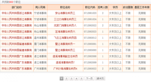 点击查看2016年国考大专学历可报职位