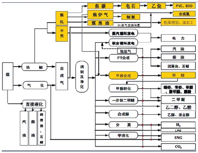 钱进之我观十三五规划:新政或倒逼煤化工产