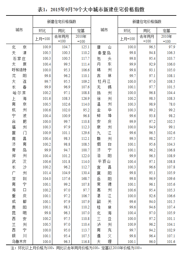 1QQ截图20151022092540