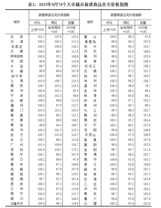 2QQ截图20151022092729