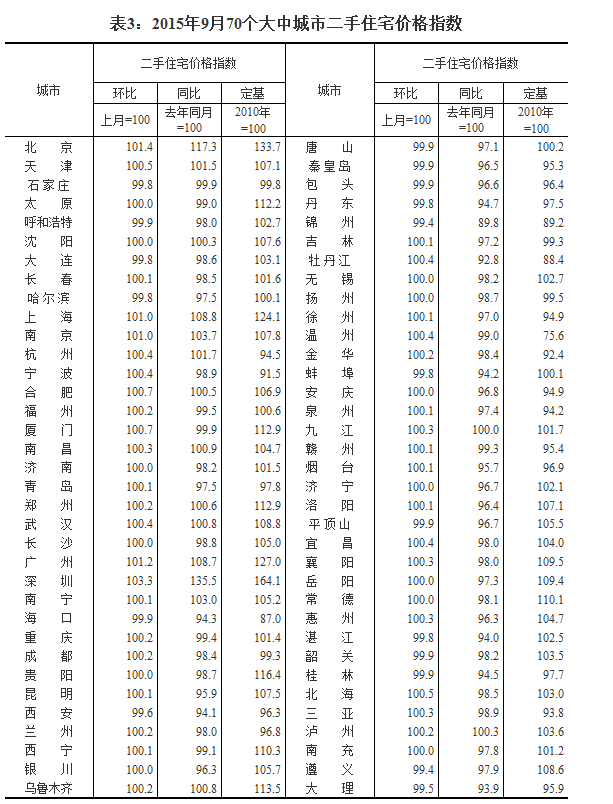 3QQ截图20151022092831