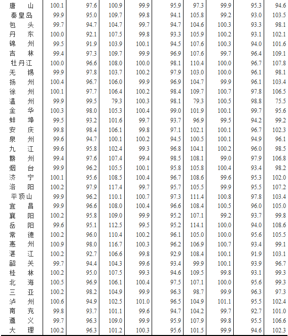 QQ截图20151022092941