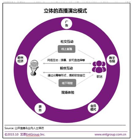 在线音乐商业模式多元化 QQ音乐数字专辑成行业亮点