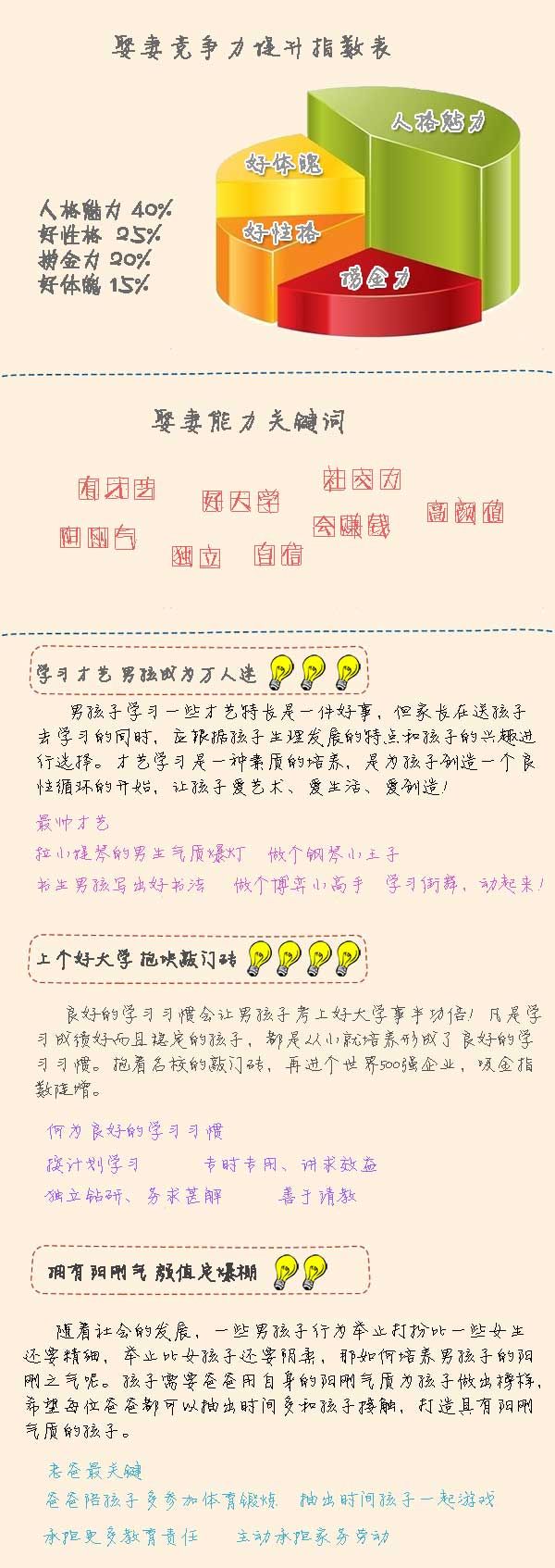 娶妻指数