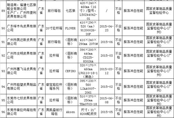 qlzxl2015102800012589601234
