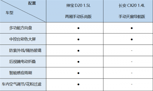 A0����������̨ս ��D20��һ������ͷ��