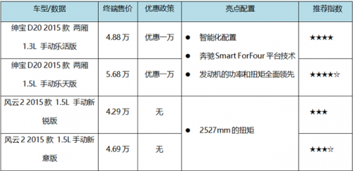 A0����������̨ս ��D20��һ������ͷ��