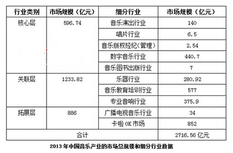 音乐的好戏刚刚开始 虾米反倒被拖累了
