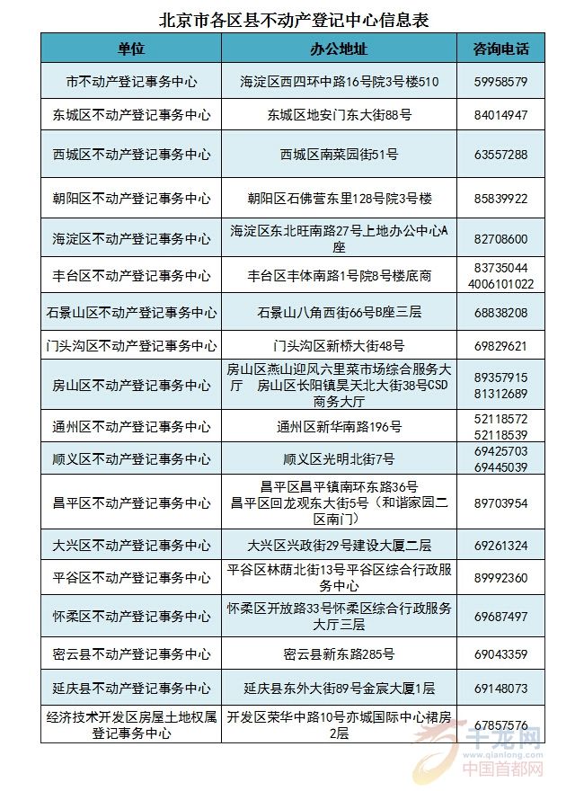 北京市11月9日全面启用新的不动产登记簿证-千