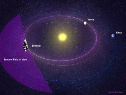 小行星毁灭地球？NASA：没钱 不管了