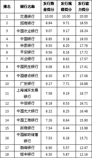 银行贷款收入证明模板_银行利差收入