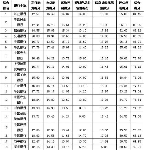 银行存款日记账_存款利差收入(3)