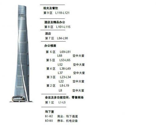 中国第一高楼金库1平米150万