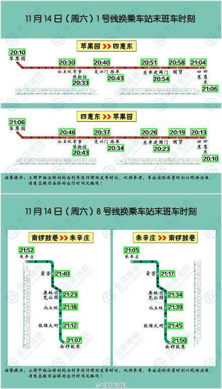 11月14日(周六)1号线、8号线换乘车站末班车时刻 11月14日(周六)1号线、8号线换乘车站末班车时刻