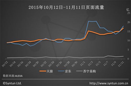 电商步入3.0时代 社交+或为新蓝海-千龙网·