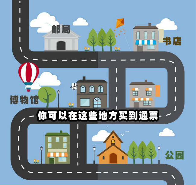 地点