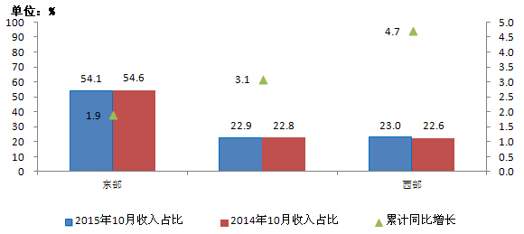 狗狗细小粪便初期图片_人均粪便量(3)