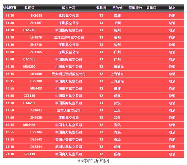 北京首都机场部分航班取消和延误一览表