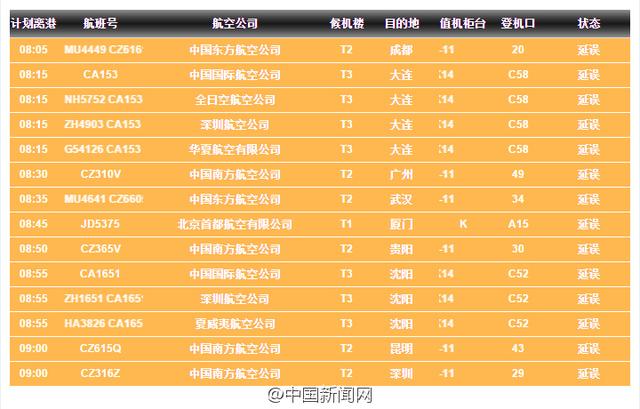 北京首都机场部分航班取消和延误一览表