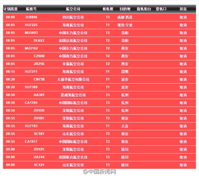 北京首都机场部分航班取消和延误一览表