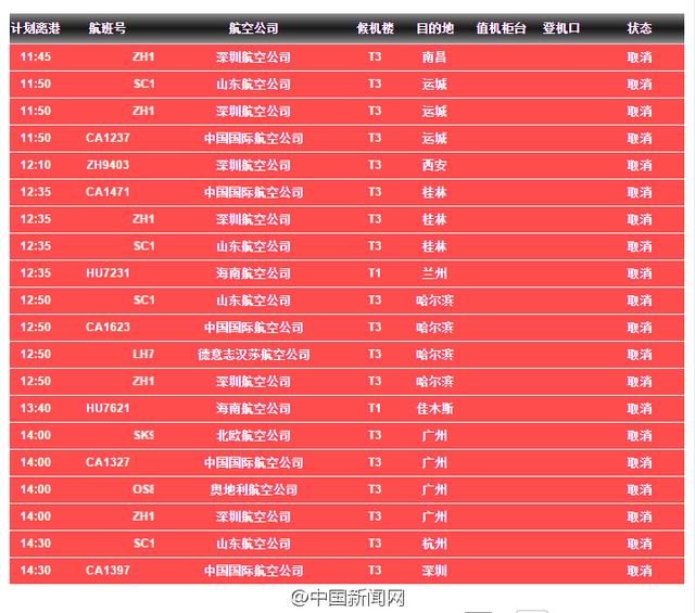 北京首都机场部分航班取消和延误一览表