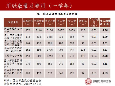 华西村人均收入_人均用纸量(2)
