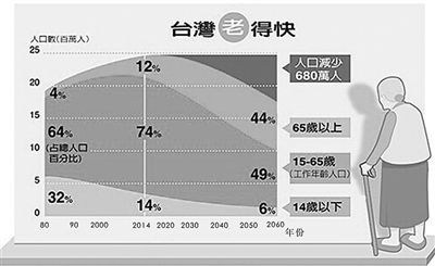 台湾打响“婴儿保卫战” 鼓励生育奖金高达100万