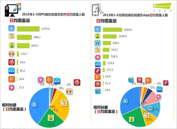 从BAT到KAT 不拼爹的K如何改变音乐格局？
