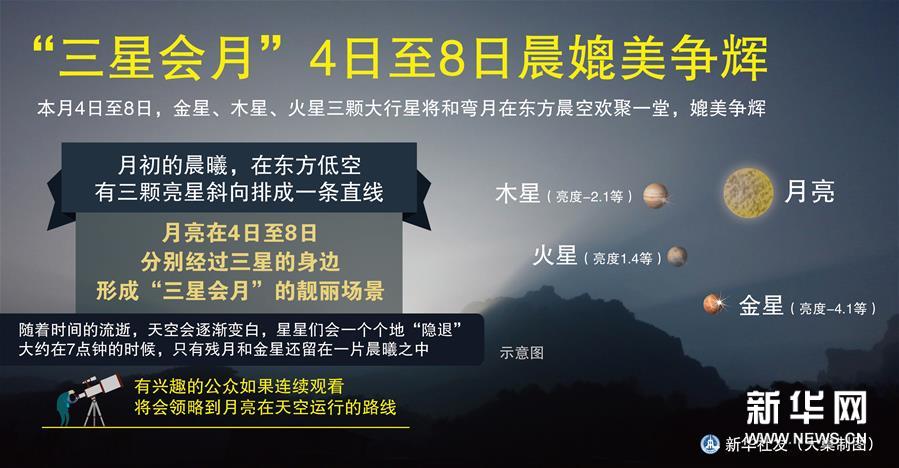 （图表）[科技]“三星会月”4日至8日晨媲美争辉