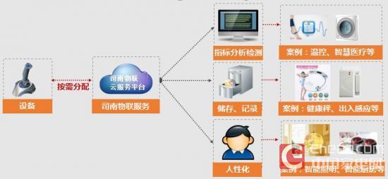 物联网常用无线模块对比(资料来自互联网)(图1)