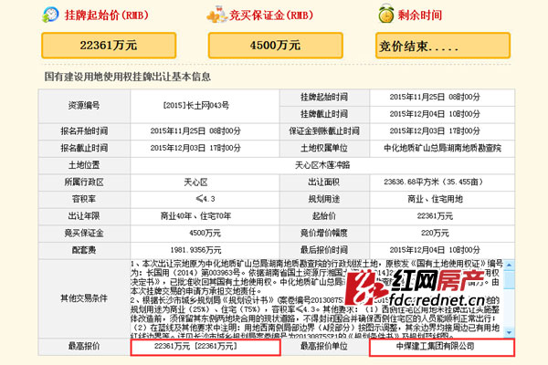 12月长沙底价最高地块2.24亿成交。