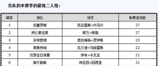 本赛季最火的二人组