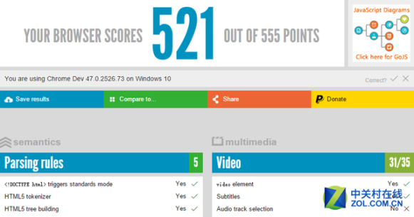 PC浏览器实力比拼,Q Q浏览器H5兼容性第一-千