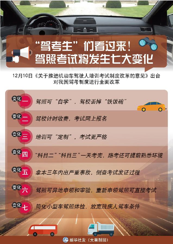 驾考生们看过来!驾照考试将发生七大变化-千