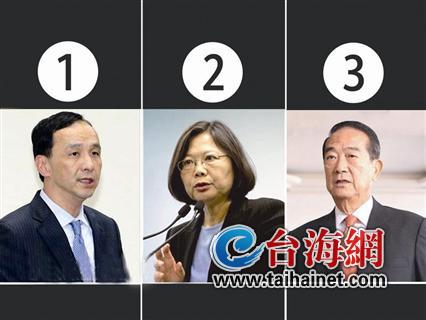 台“大选”抽签结果巧！选几次就抽中几号（图）