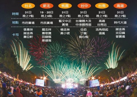 财政下滑台“六都”跨年晚会照样比明星、拼烟火