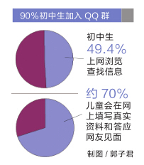 儿童
