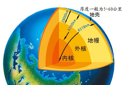 地球成因探秘：