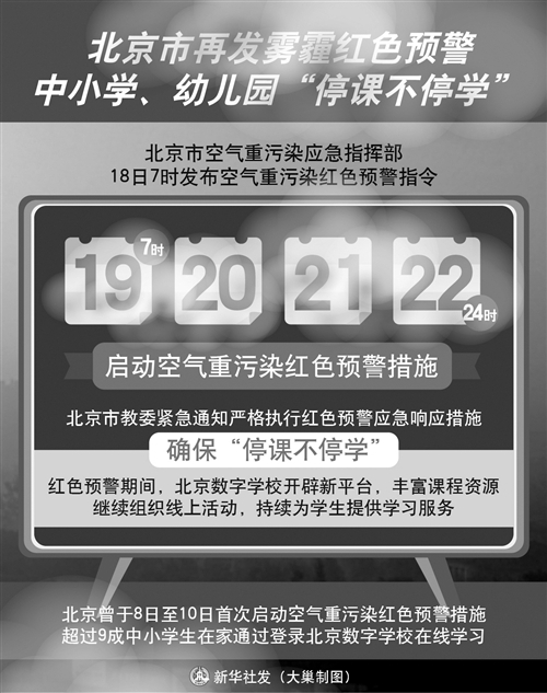 北京再发空气污染红色预警 雾霾频袭为哪般？