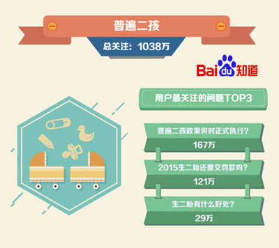 《知道大数据》特别策划：2015中国大事记