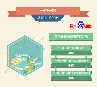 《知道大数据》特别策划：2015中国大事记