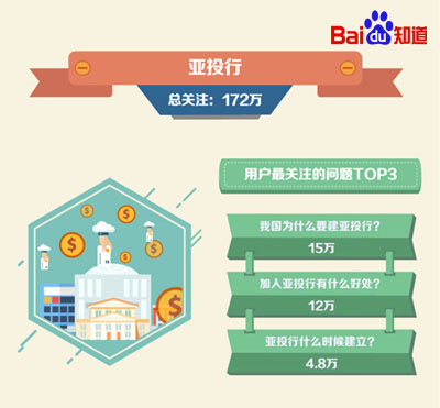 《知道大数据》特别策划：2015中国大事记