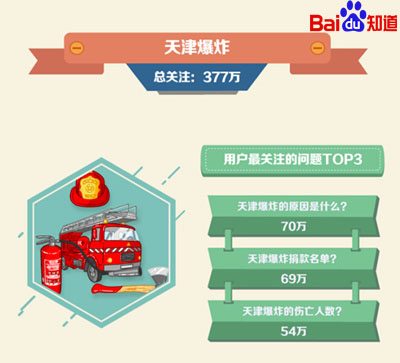 《知道大数据》特别策划：2015中国大事记