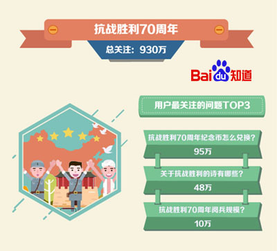 《知道大数据》特别策划：2015中国大事记