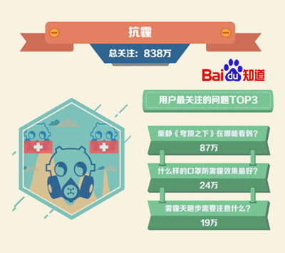 《知道大数据》特别策划：2015中国大事记
