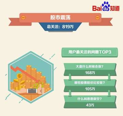 《知道大数据》特别策划：2015中国大事记