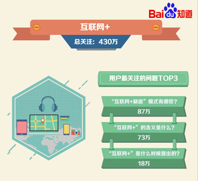 《知道大数据》特别策划：2015中国大事记