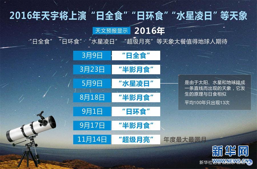 （图表）[科技·天象]2016年天宇将上演“日全食”“日环食”“水星凌日”等天象