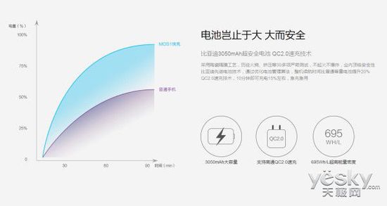 盘点长续航智能手机:快充技术/金属机身