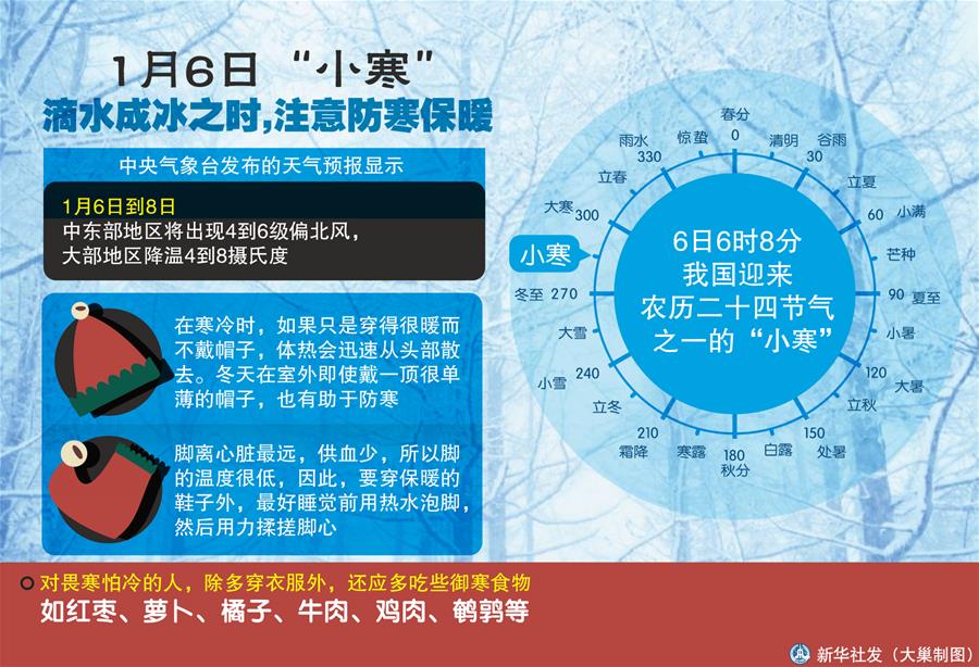（图表）[服务·节气]6日“小寒”:滴水成冰之时,注意防寒保暖